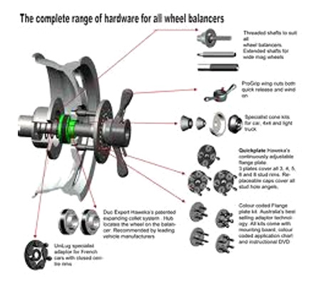 Precision wheel balance for BMW, Mercedes Audi