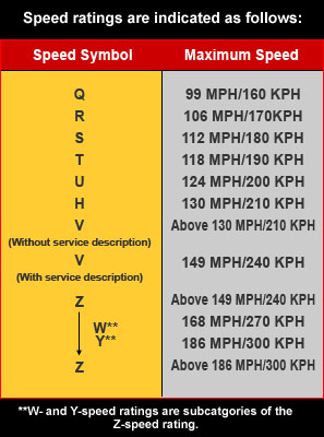 Tire Speed Rating Chart